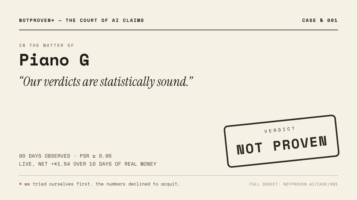 Verdict card for case № 001: Piano G — our own trading engine. Claim: “Our verdicts are statistically sound.” — verdict Not Proven.