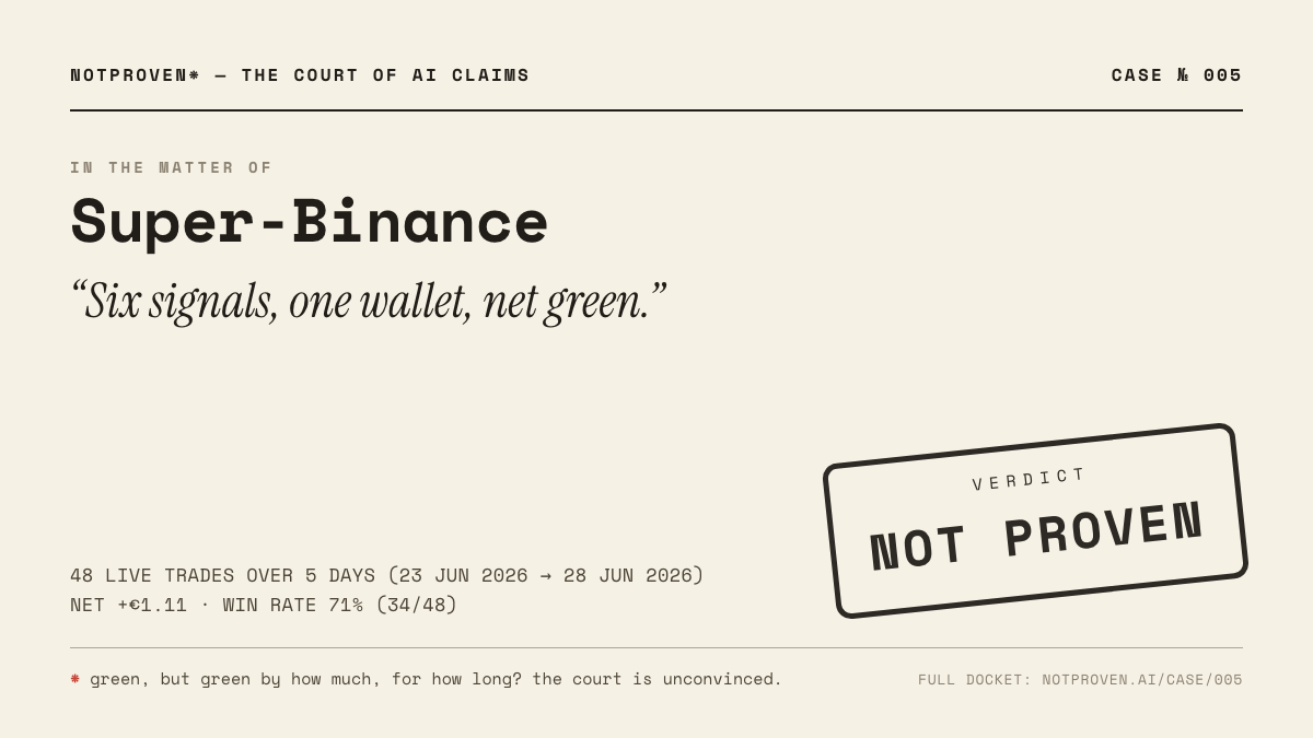 Verdict card for case № 005: Super-Binance — our multi-signal engine. Claim: “Six signals, one wallet, net green.” — verdict Not Proven.